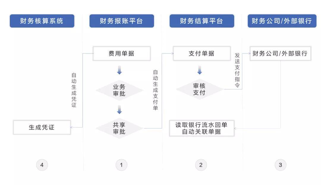 公司財(cái)務(wù)管理(財(cái)務(wù)如何管理)