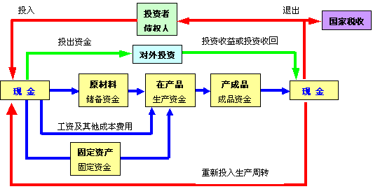 企業(yè)財務(wù)管理(創(chuàng)銳文化非常easy：excel財務(wù)高效管理^^^非常eas)