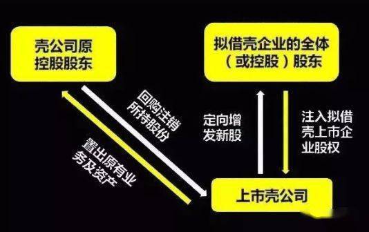 借殼上市(華為借殼方正科技上市)(圖4)