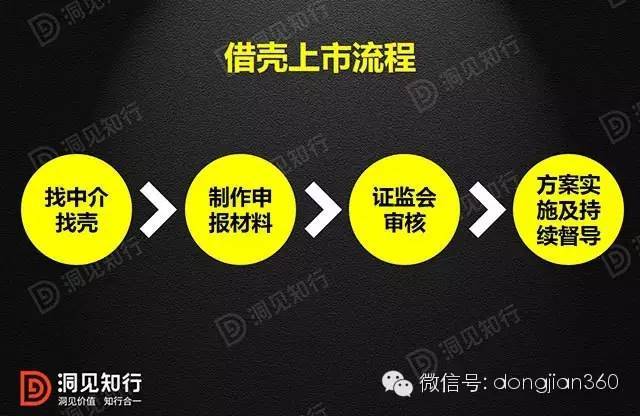 借殼上市(冬蟲夏草第一股上市 青海春天借殼賢成礦業(yè))(圖7)