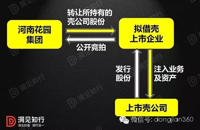 借殼上市(冬蟲夏草第一股上市 青海春天借殼賢成礦業(yè))(圖10)