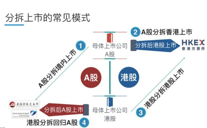 境外上市(境外間接上市法律制度研究)