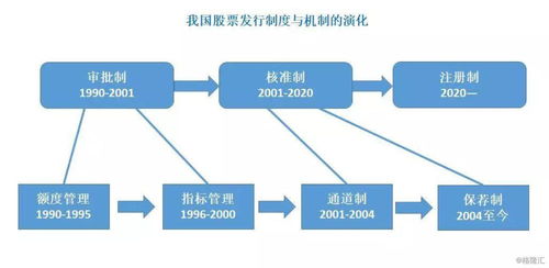 公司發(fā)行股票的首要條件是