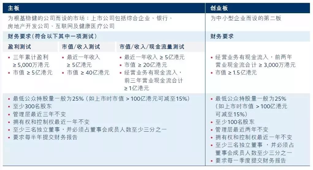 分拆上市的條件(ipo分拆上市整體上市)(圖2)