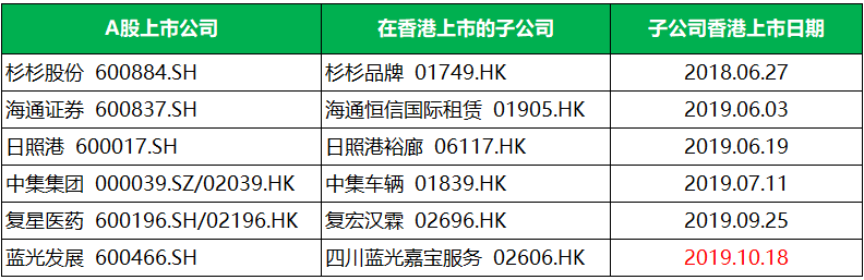 分拆上市的條件(ipo分拆上市整體上市)(圖6)