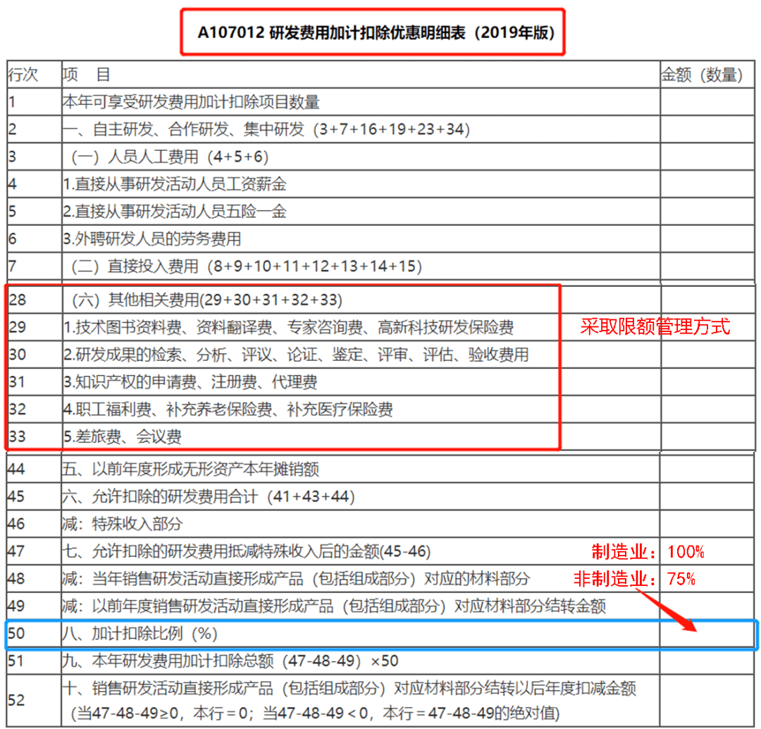 研發(fā)費(fèi)用稅務(wù)籌劃(研發(fā)支出—費(fèi)用化支出)