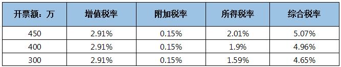 所得稅稅收籌劃(環(huán)境保護(hù)稅 稅收剛性)(圖1)