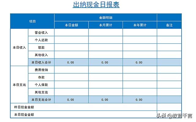 財務總監(jiān)工作內容(財務總監(jiān)第一天工作怎么安排)