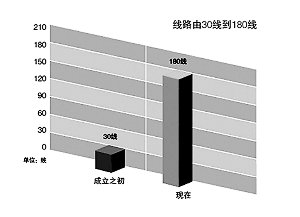 納稅服務(wù)，從聆聽開始