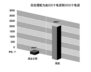 納稅服務(wù)，從聆聽開始