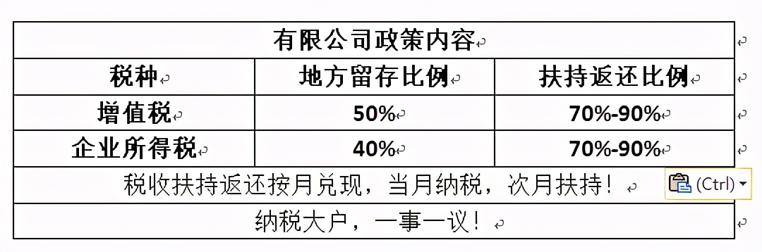 企業(yè)所得稅籌劃，你有真正了解嗎？