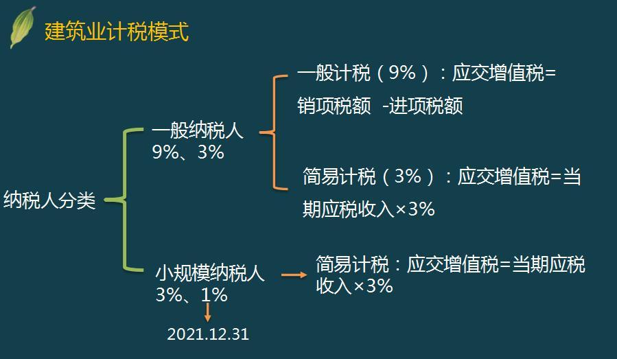 財稅規(guī)劃(湖北財稅職業(yè)學院官網(wǎng))