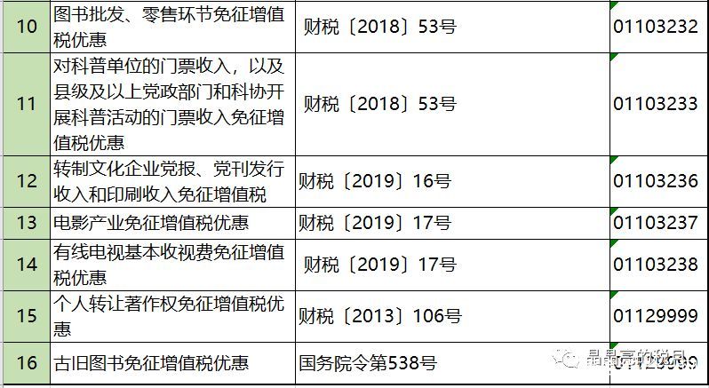 2019年增值稅合理避稅的176種方法！太有用了