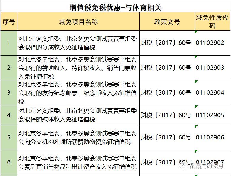 2019年增值稅合理避稅的176種方法！太有用了