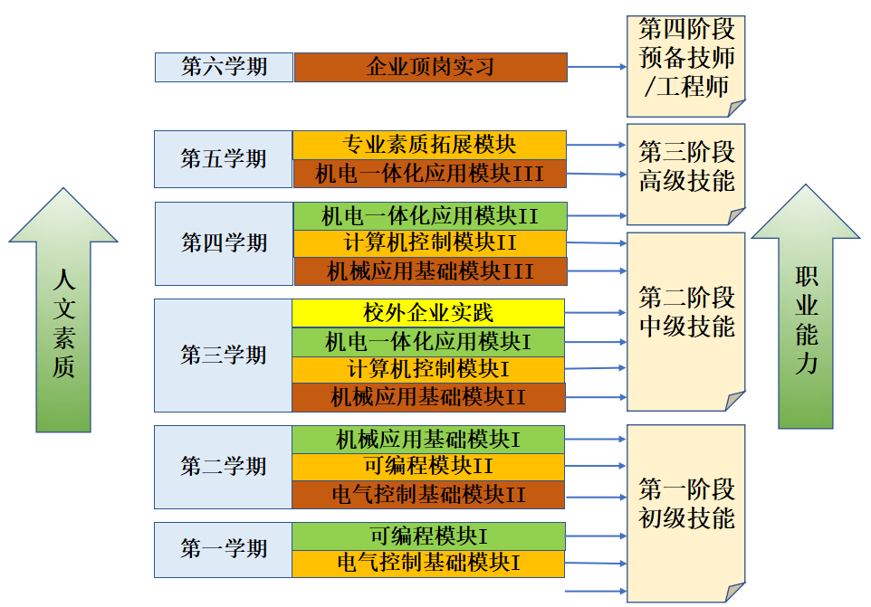 財(cái)務(wù)總監(jiān)培訓(xùn)課程推薦(副財(cái)務(wù)總監(jiān)培訓(xùn)班課程)