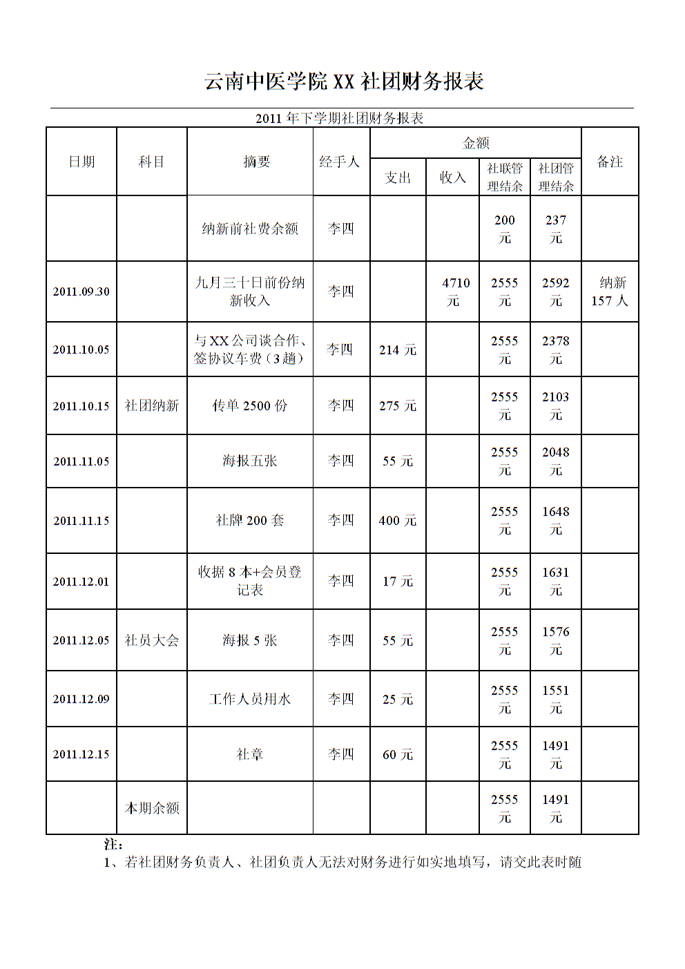 財(cái)務(wù)公司是做什么的(哪些公司是代做漢堡的)