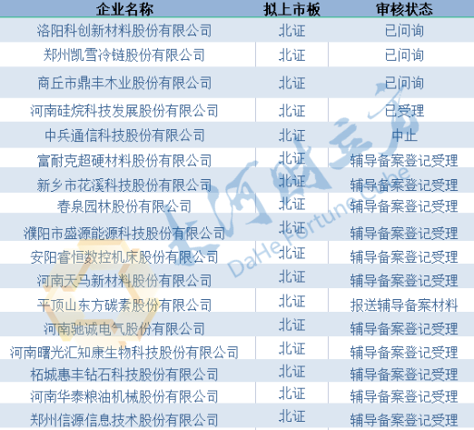 ipo上市輔導(借殼上市 ipo 輔導)