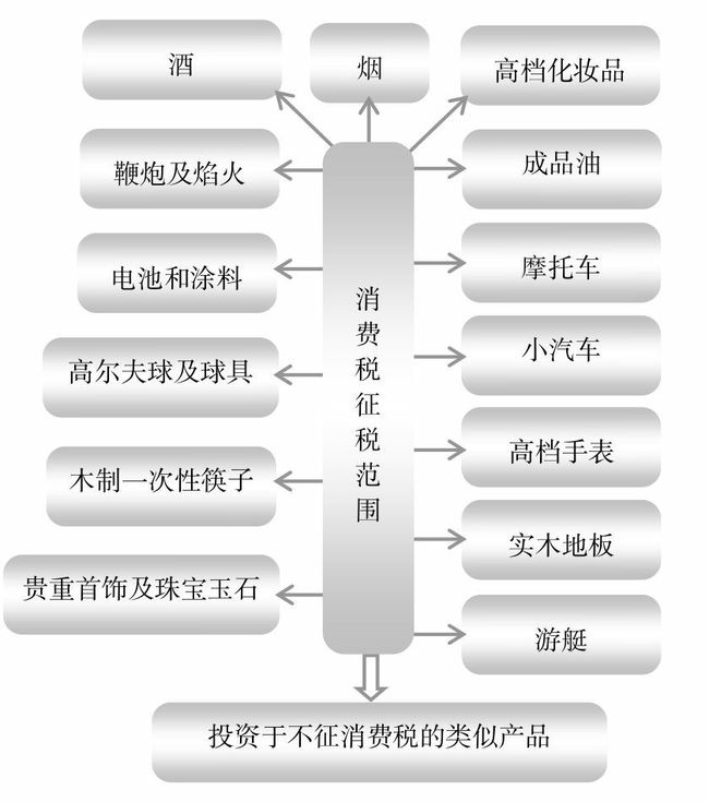 深圳籌劃稅務(深圳稅務登記證號)