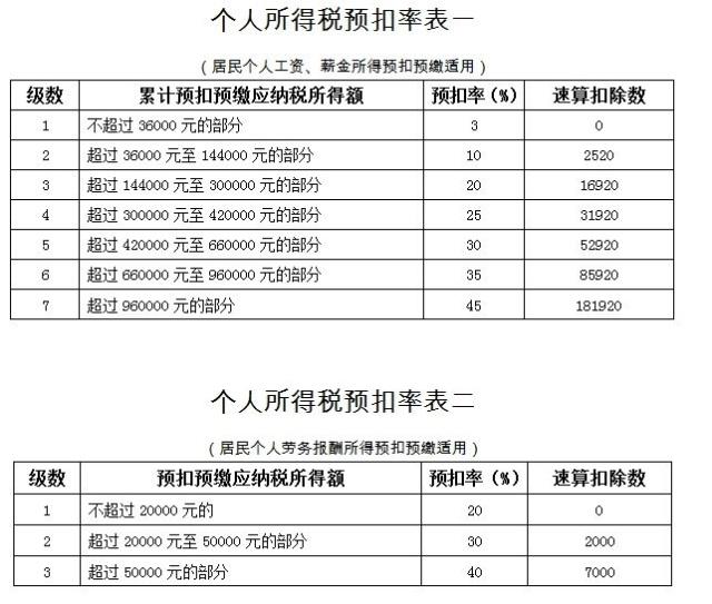 稅務籌劃是什么意思