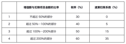 籌劃稅收(稅收實體法稅收程序法稅收爭)