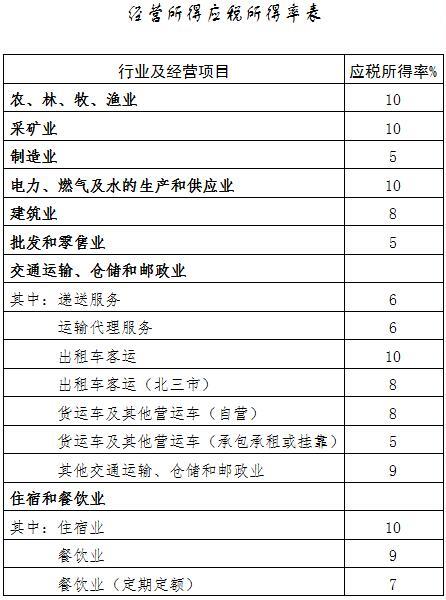 納稅籌劃服務(wù)(納稅人意識服務(wù)增效)