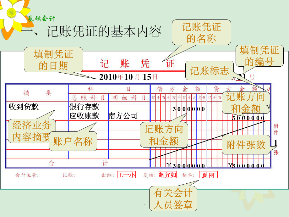 公司財(cái)務(wù)制度(公司非財(cái)務(wù)管理人員財(cái)務(wù)培訓(xùn))