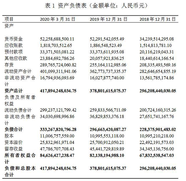 萬科財(cái)務(wù)報(bào)表分析(鄭慶華注冊(cè)會(huì)計(jì)會(huì)計(jì)講義