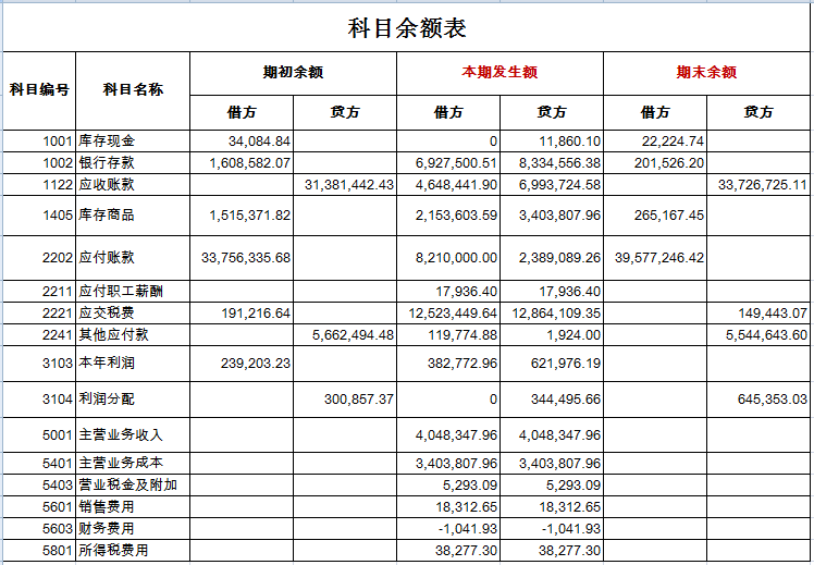 企業(yè)財務(wù)狀況分析(牛奶搭檔的市場狀況分析