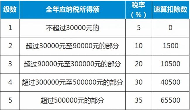 財(cái)稅法規(guī)(湖北財(cái)稅職業(yè)學(xué)院財(cái)稅系)