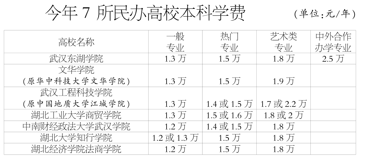 湖北財稅學院(湖北財稅職業(yè)技術(shù)學院)