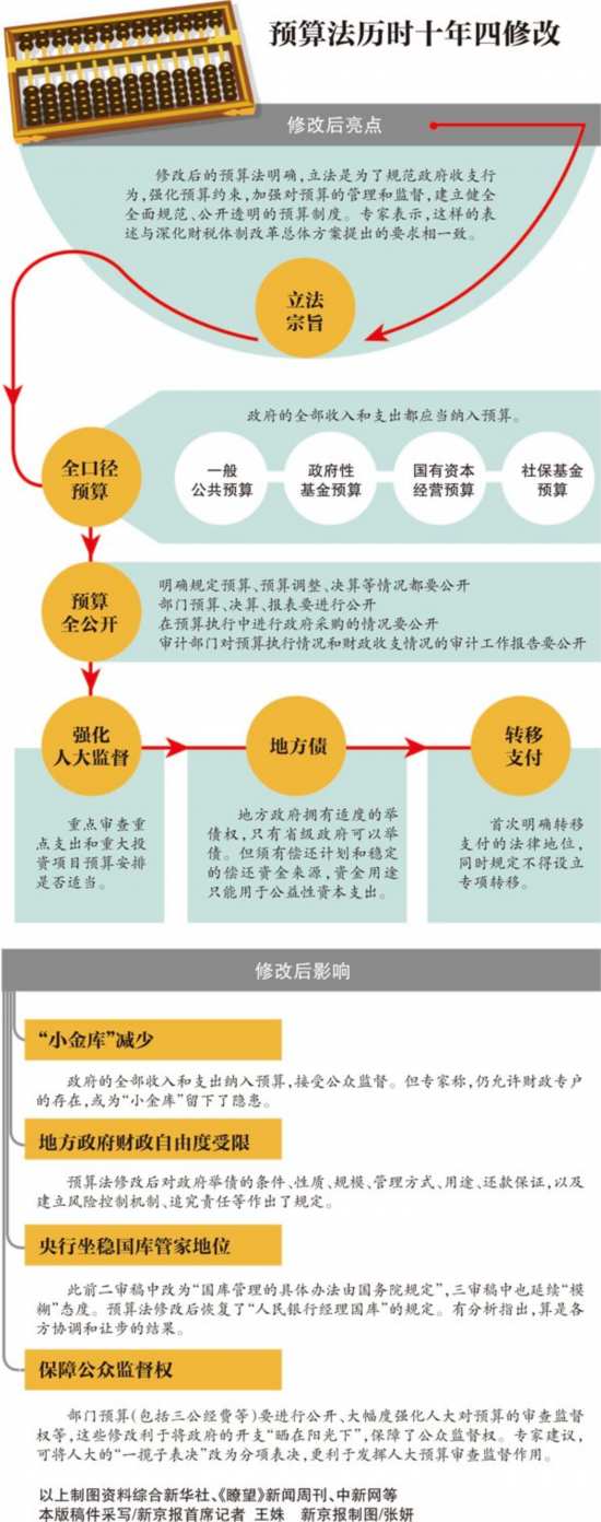 財(cái)稅體制(上海自貿(mào)區(qū)財(cái)稅體制)