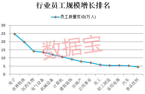 公司上市有什么好處(銀行上市對員工的好處)(圖1)