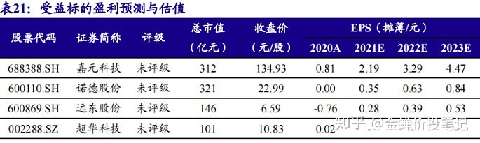 鋰電池上市公司(鋰電正極材料哪個(gè)公司好)(圖1)