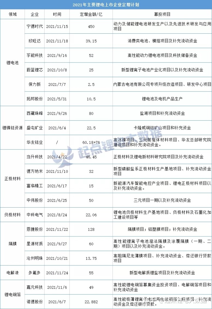 鋰電池上市公司(韓國cis公司鋰電設備)(圖1)