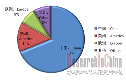 碳化硅龍頭上市公司(國內(nèi)糖業(yè)上市龍頭公司)