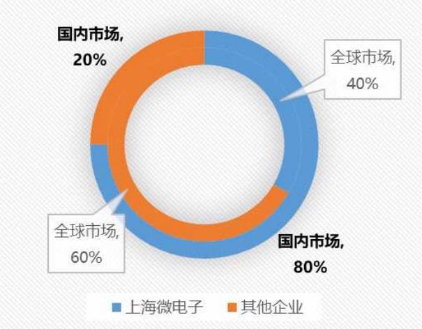 光刻機(jī)唯一上市公司(悅刻電子煙什么時(shí)候上市)