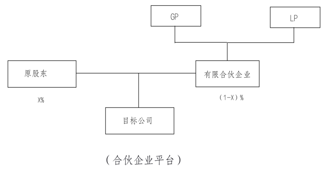 非上市公司股權激勵(什么股權激勵上市股份)(圖1)