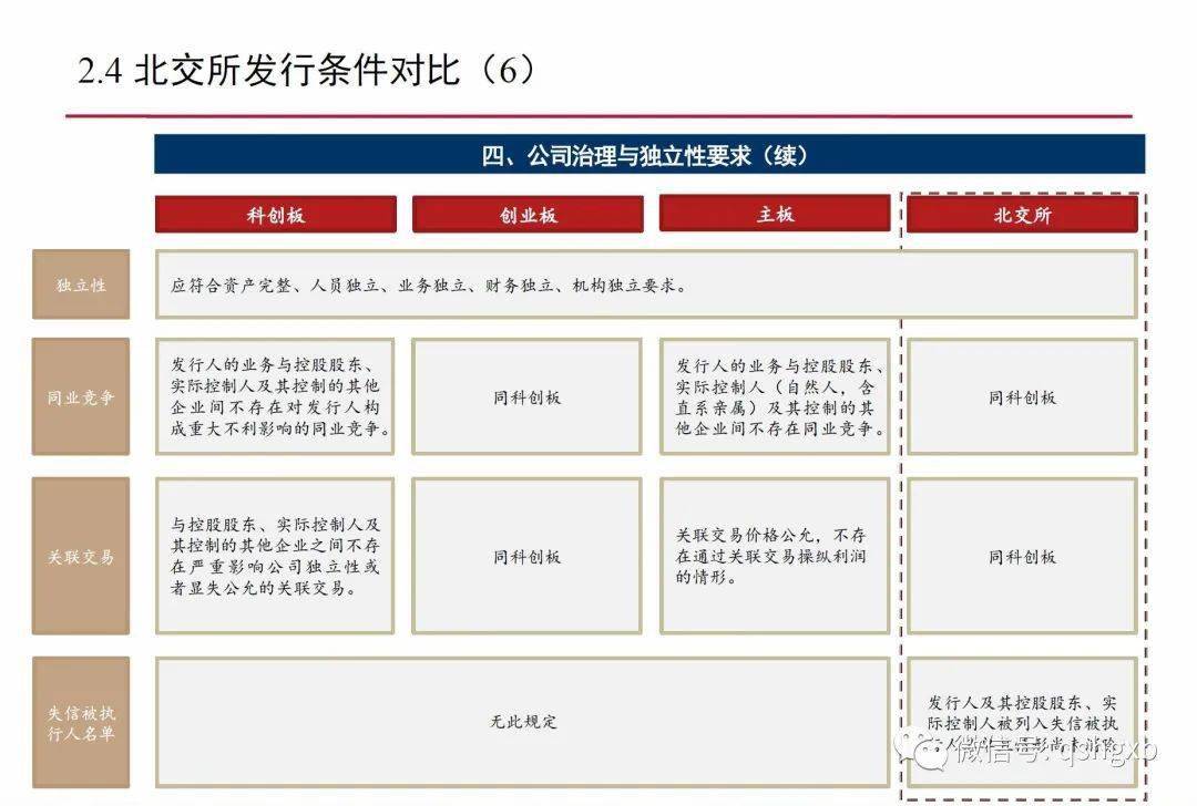 創(chuàng)業(yè)板上市公司(彭小峰 spi 上市轉(zhuǎn)板)