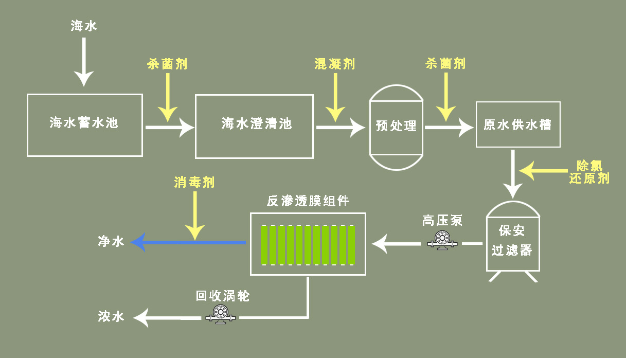 海水淡化上市公司(海水海水你為什么那么藍(lán))