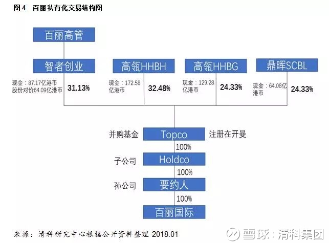 上市公司私有化(壺化集團上市新消息已反饋)