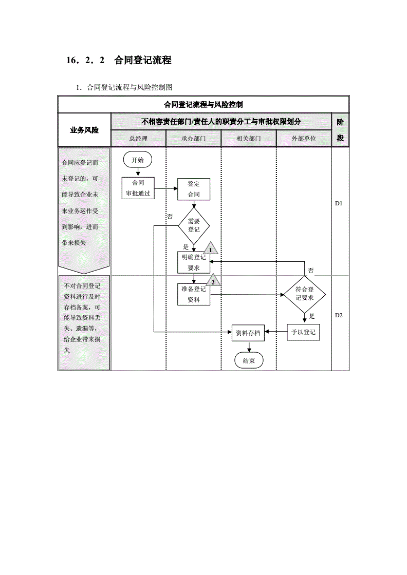 上海證券交易所上市公司內(nèi)部控制指引(公司債券上市交易申請(qǐng)經(jīng)證券)