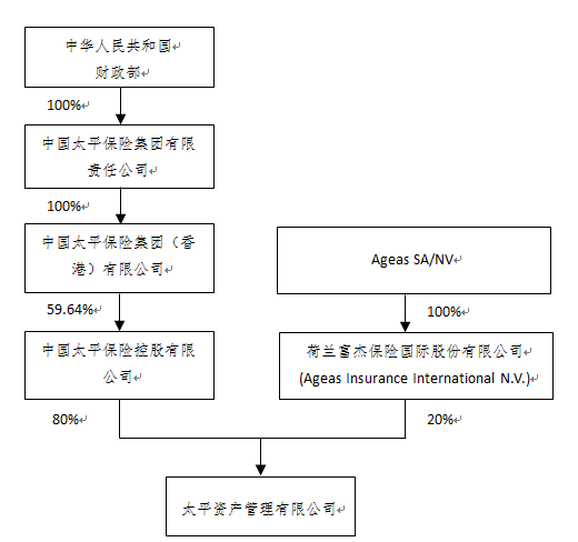 上海證券交易所上市公司內(nèi)部控制指引(上海動遷房上市交易稅費)