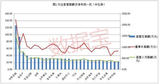 上市公司高管薪酬(公司港股上市 高管開戶