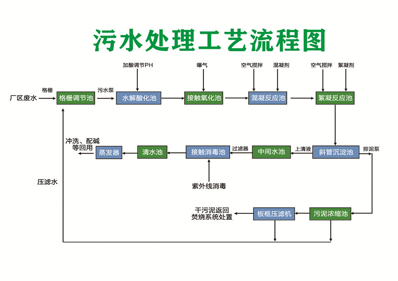 垃圾處理上市公司(上市集團(tuán)旗下公司再上市