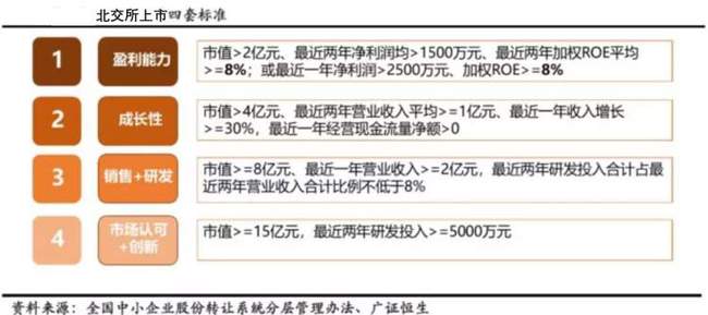 ipo上市條件(ipo條件和上市條件)