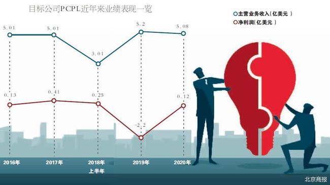 中小企業(yè)上市條件(中小板企業(yè)上市條件)