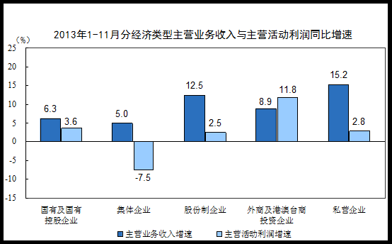 ipo造假(ipo造假 茶油企業(yè))