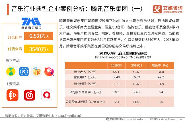 qq音樂ipo(qq音樂抄襲網(wǎng)易云音樂)