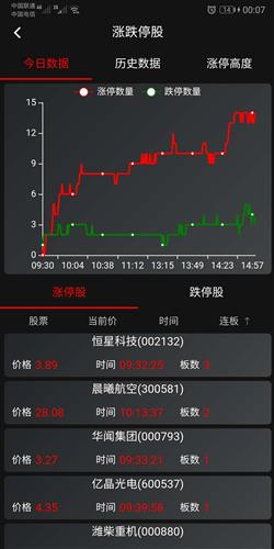 北交所新股上市首日不設(shè)漲跌幅限制(新股前5天沒(méi)漲跌限制)