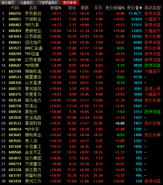 新股上市第一天的漲跌幅限制為(基金每日漲跌限制)